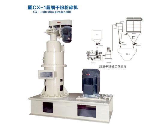 �c(di��n)���鿴Ԕ��(x��)��Ϣ<br>��(bi��o)�}��CX-1����(x��)�ɷ۷���C(j��) ��x�Δ�(sh��)��4955